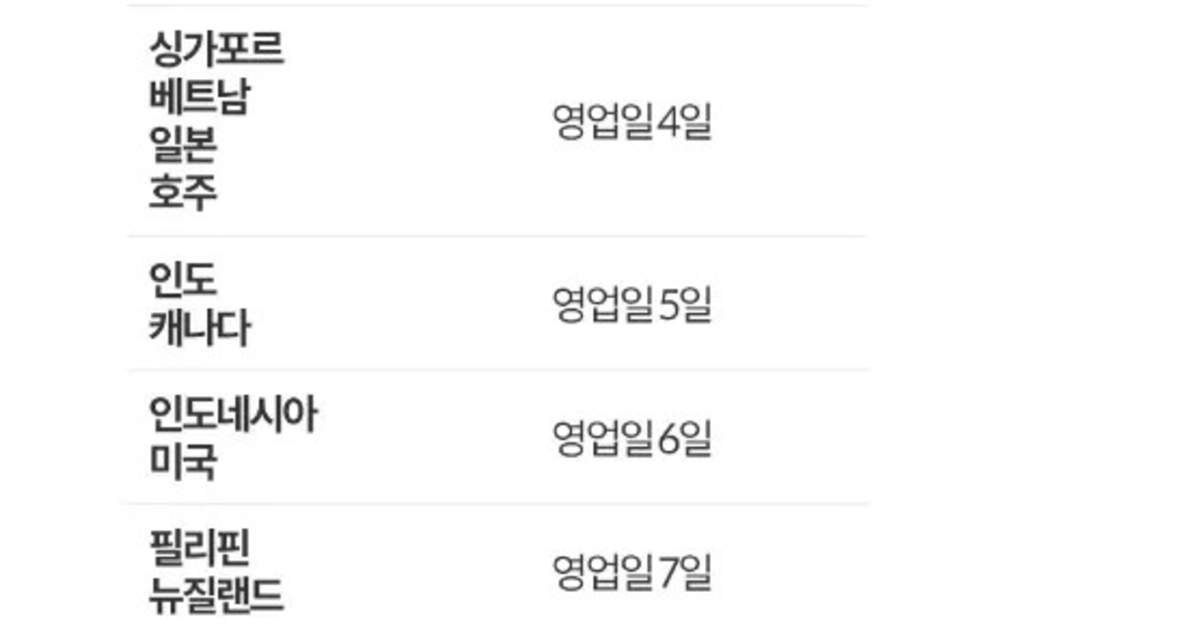 영국 철도 런던 플러스 패스 상품 사진 3