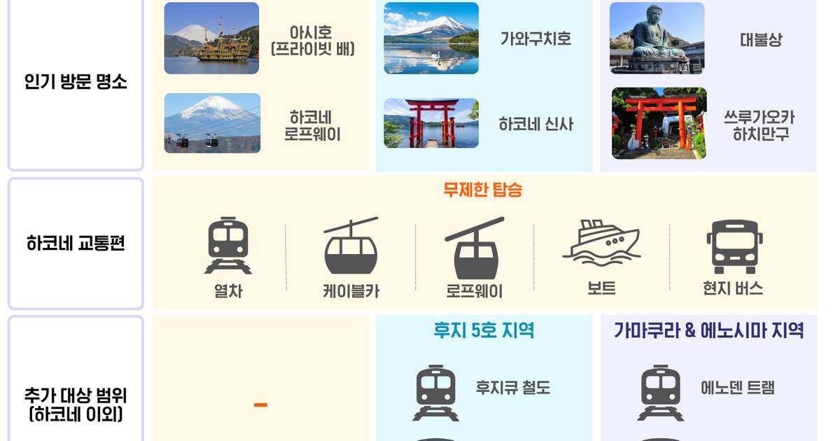 하코네 프리패스 상품 사진 2
