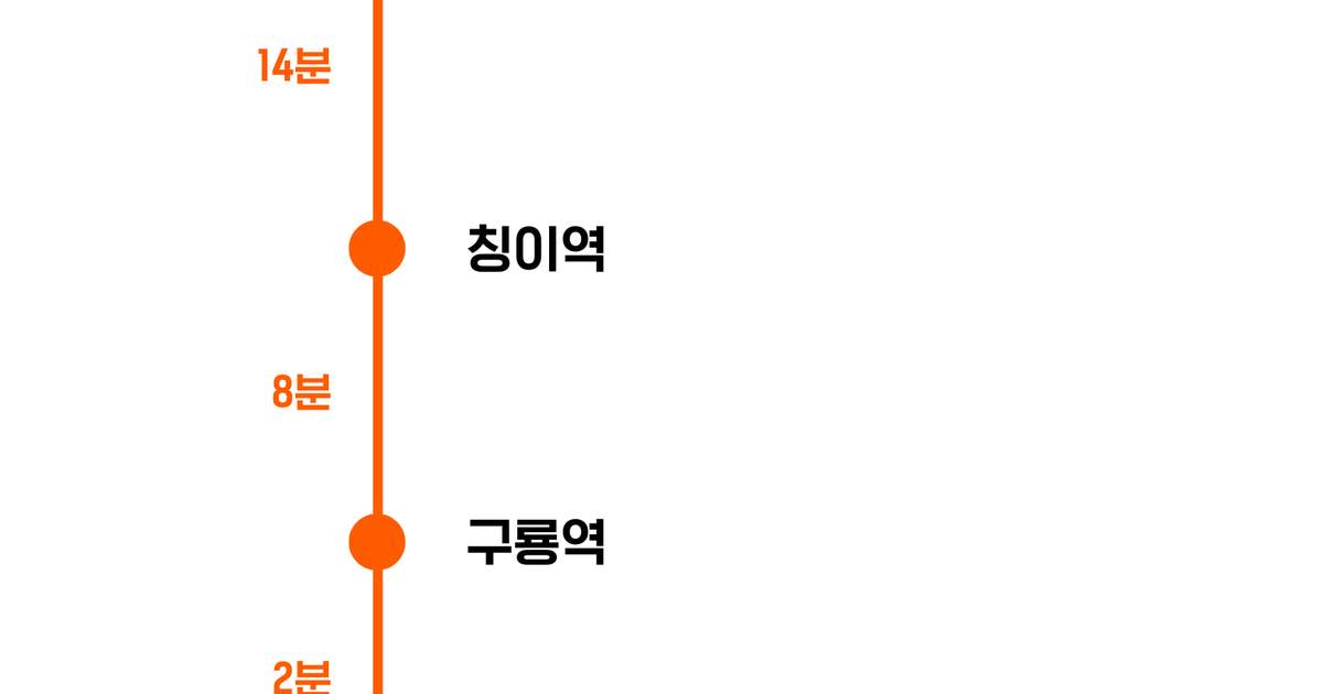 홍콩 공항철도(AEL) 티켓 상품 사진 2