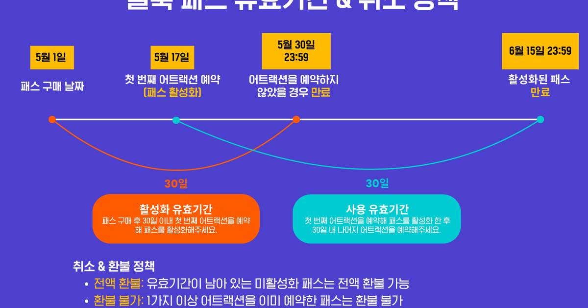 클룩 홍콩 패스 상품 사진 3