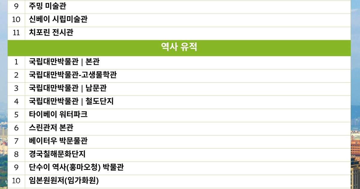 타이베이 펀패스 상품 사진 5