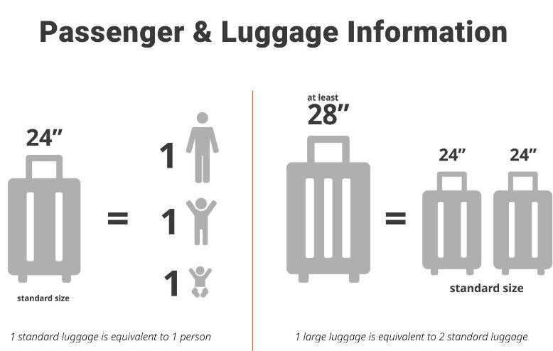 발리 공항 프라이빗 픽업 서비스 상품 사진 2